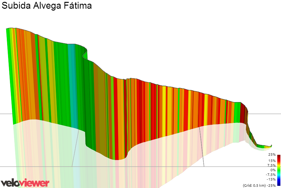 3D Elevation profile image for Subida Alvega Fátima