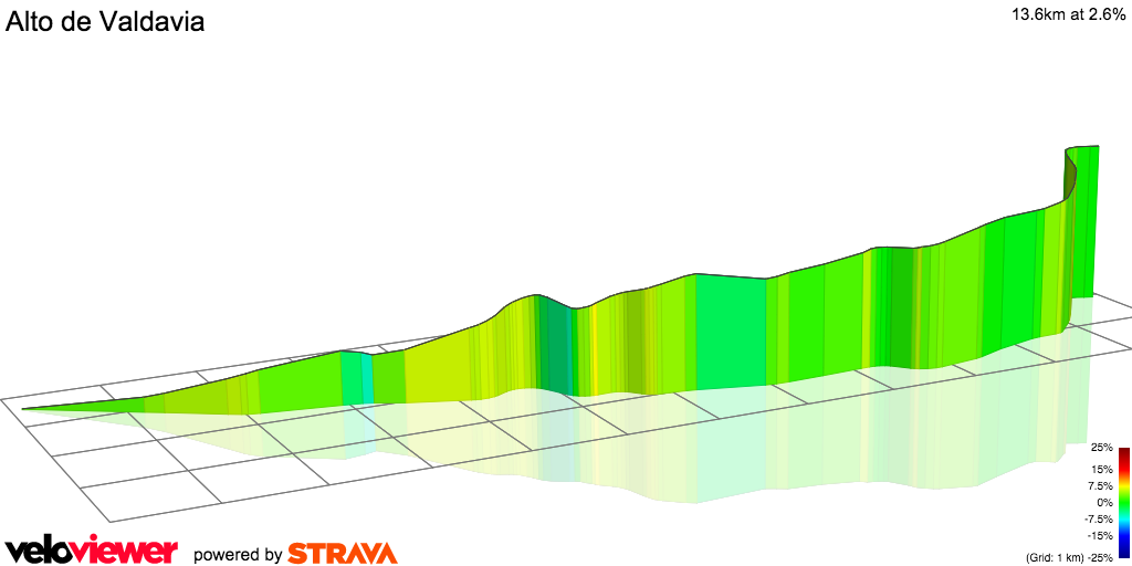 3D Elevation profile image for Alto de Valdavia