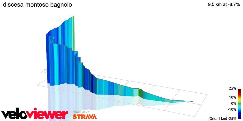3D Elevation profile image for discesa montoso bagnolo