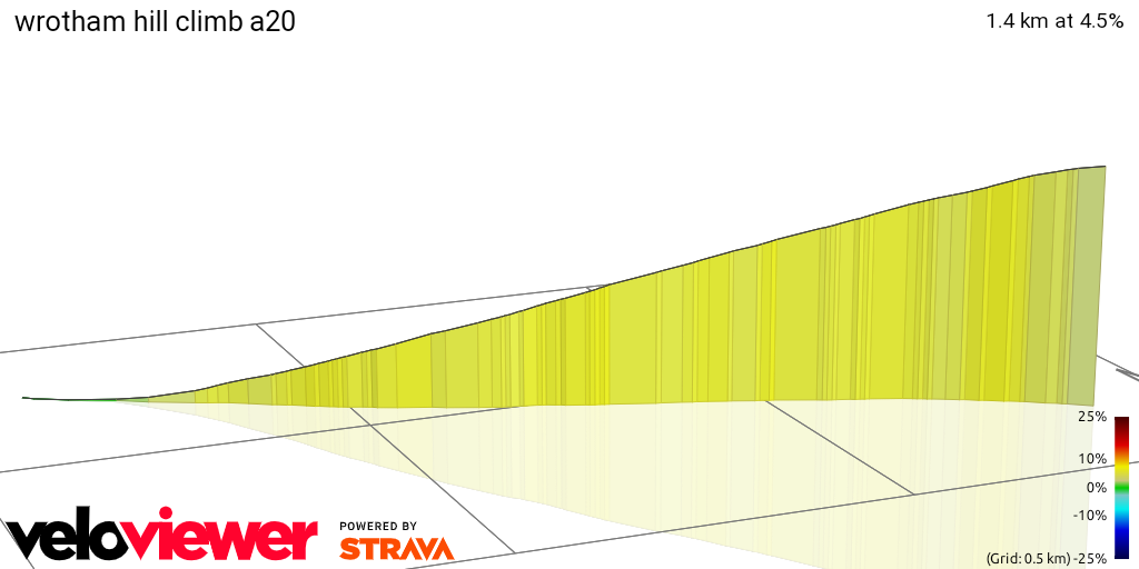 3D Elevation profile image for wrotham hill climb a20