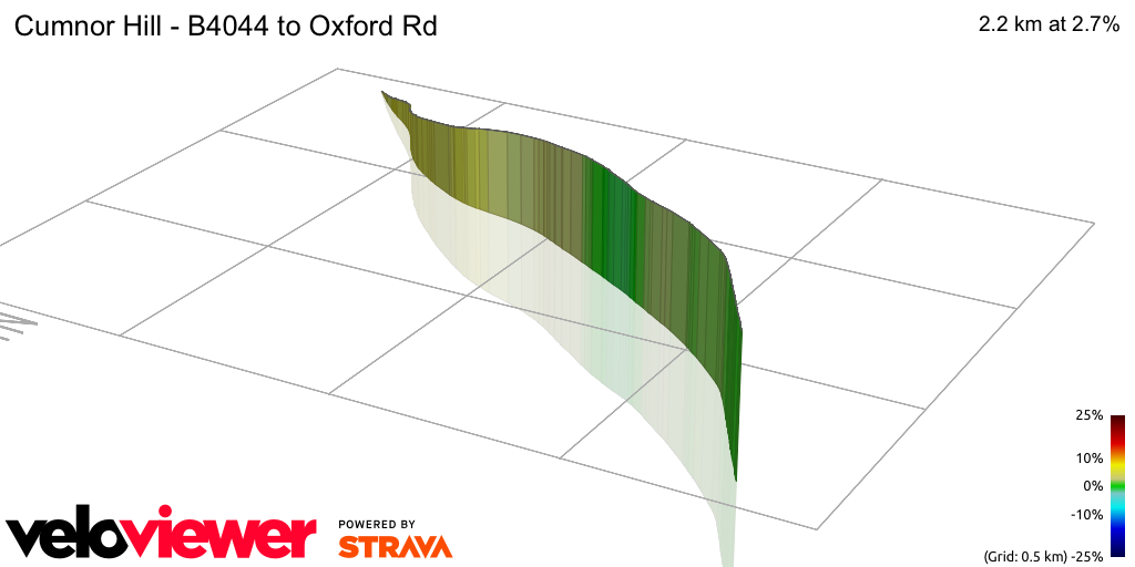 3D Elevation profile image for Cumnor Hill - B4044 to Oxford Rd