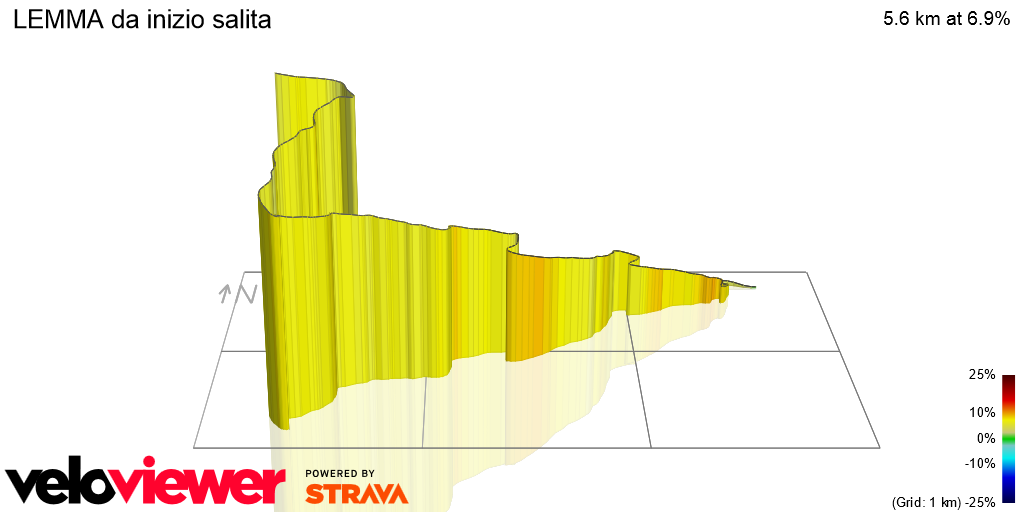 3D Elevation profile image for LEMMA da inizio salita
