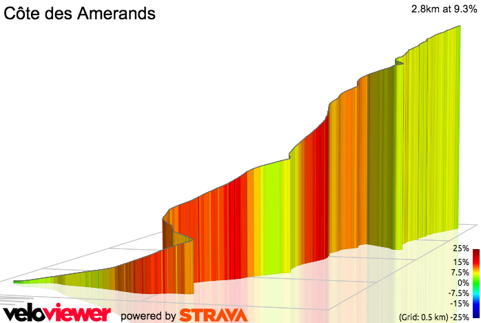 3D Elevation profile image for Côte des Amerands