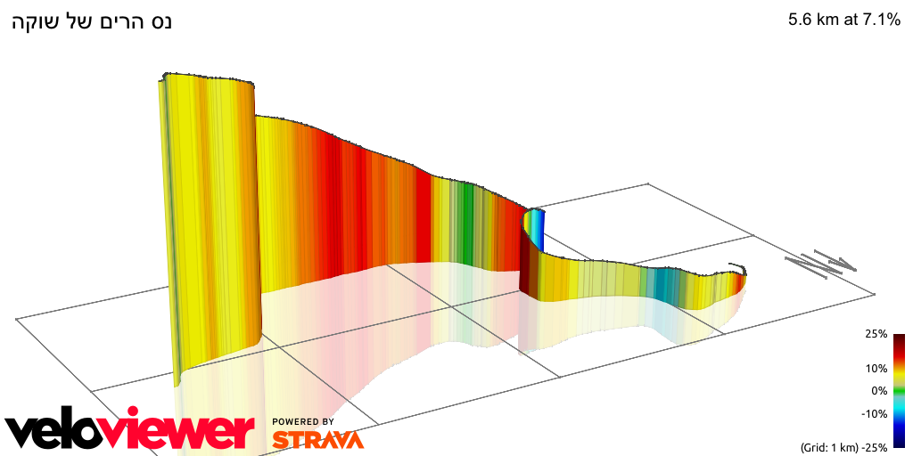 3D Elevation profile image for נס הרים של שוקה