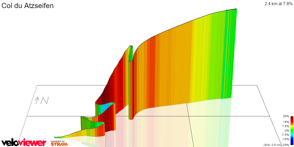 3D Elevation profile image for Col du Atzseifen
