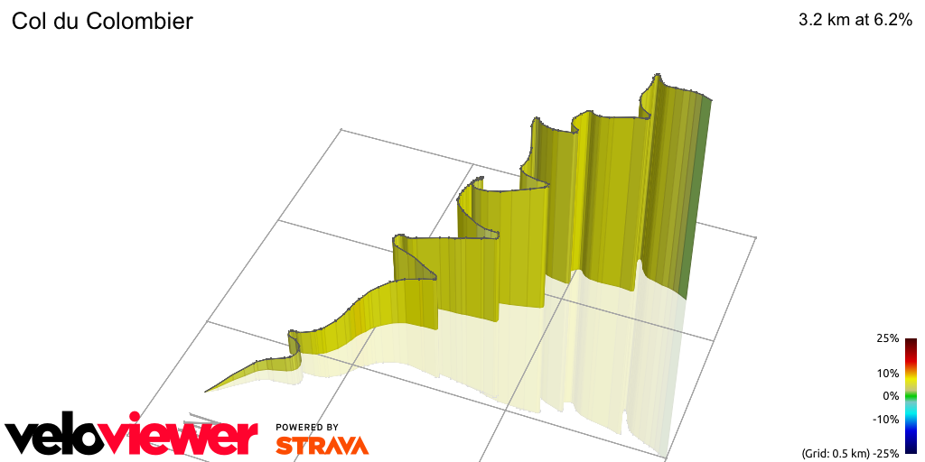 3D Elevation profile image for Col du Colombier