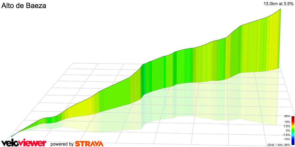 3D Elevation profile image for Alto de Baeza