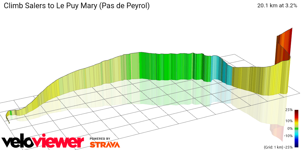 3D Elevation profile image for Climb Salers to Le Puy Mary (Pas de Peyrol)