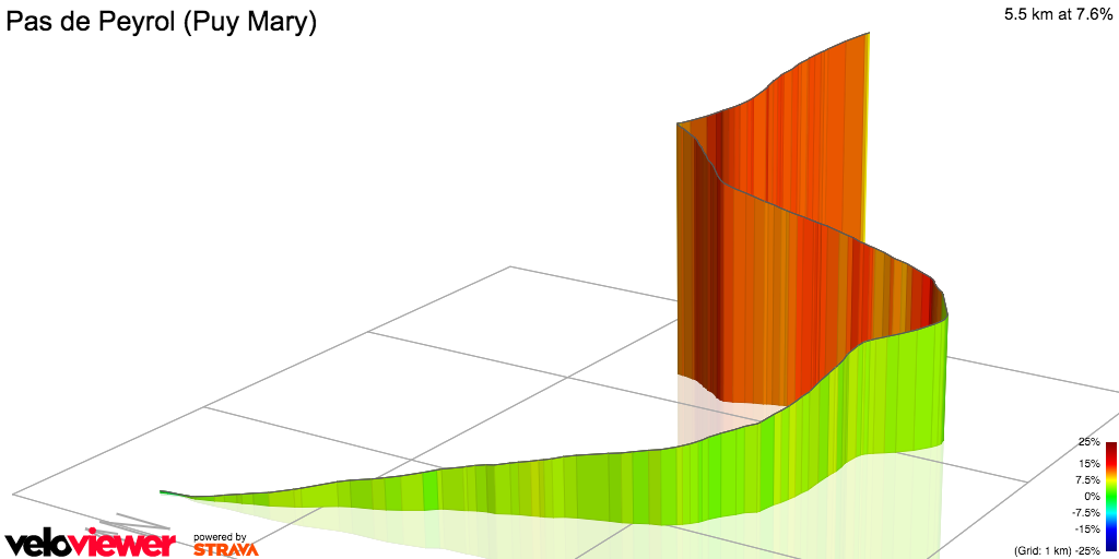 3D Elevation profile image for Pas de Peyrol (Puy Mary)
