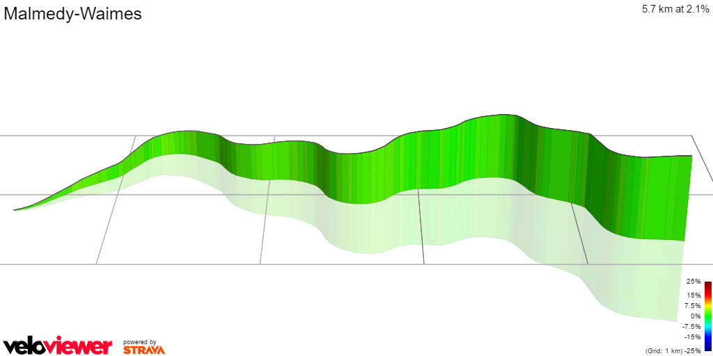 3D Elevation profile image for Malmedy-Waimes