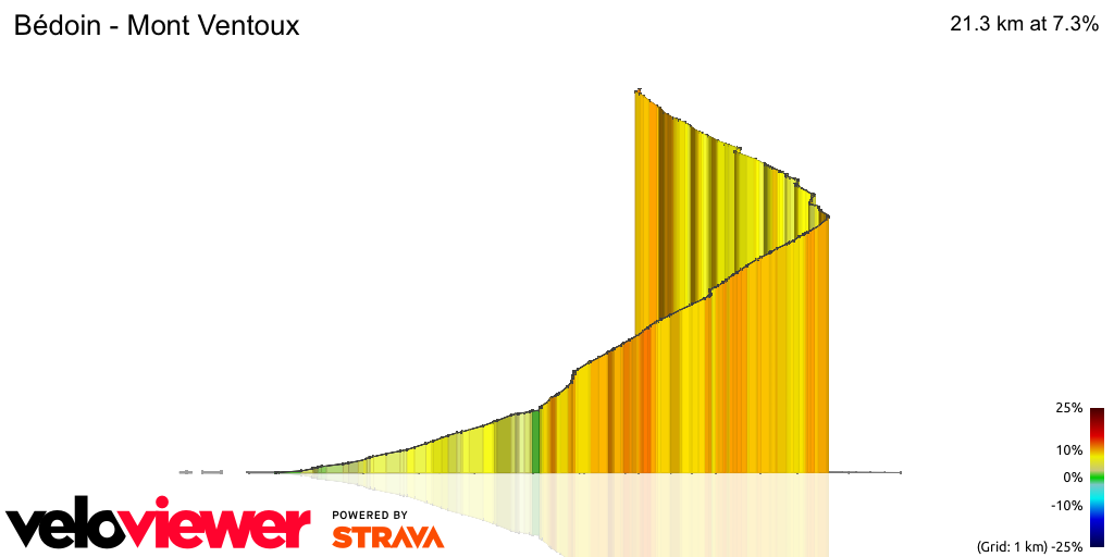 3D Elevation profile image for Bédoin - Mont Ventoux