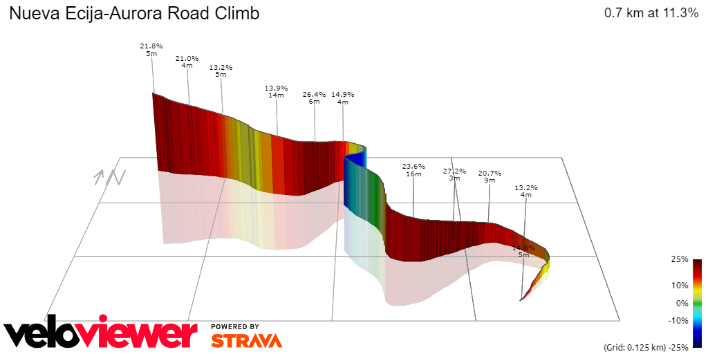 3D Elevation profile image for Nueva Ecija-Aurora Road Climb