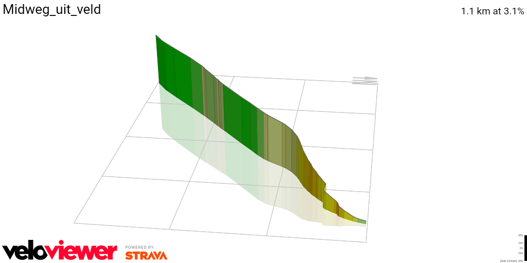 3D Elevation profile image for Midweg_uit_veld
