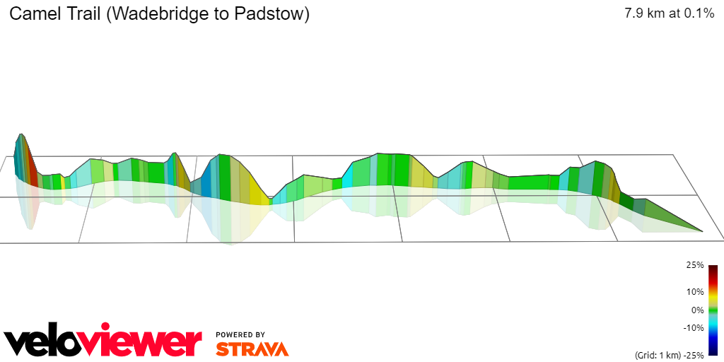 3D Elevation profile image for Camel Trail (Wadebridge to Padstow)