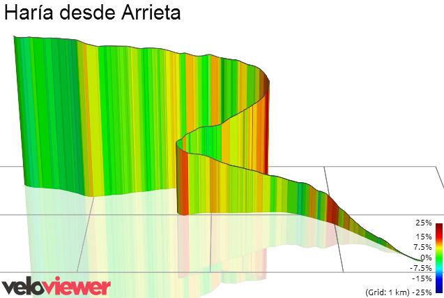 3D Elevation profile image for Haría desde Arrieta