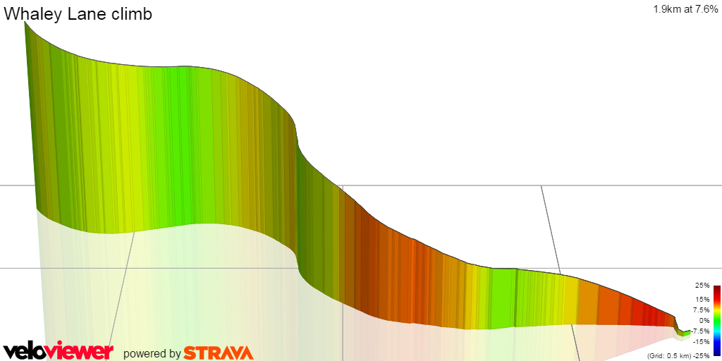 3D Elevation profile image for Whaley Lane climb