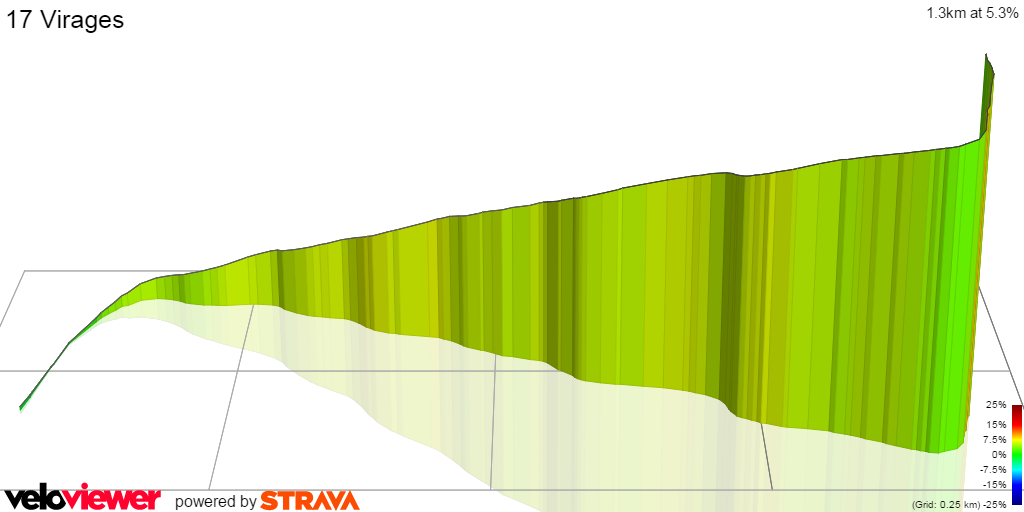 3D Elevation profile image for 17 Virages