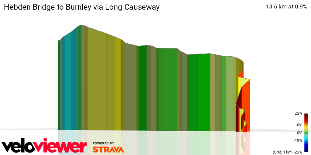 3D Elevation profile image for Hebden Bridge to Burnley via Long Causeway