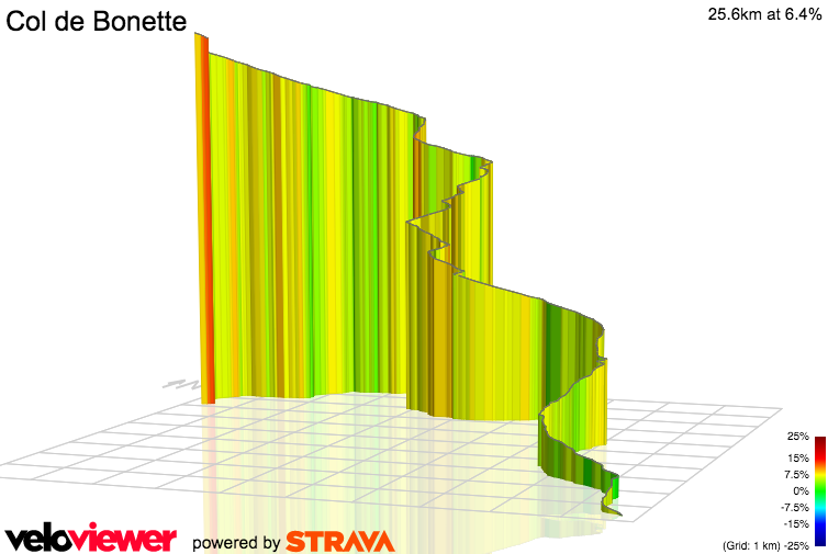 3D Elevation profile image for Col de Bonette