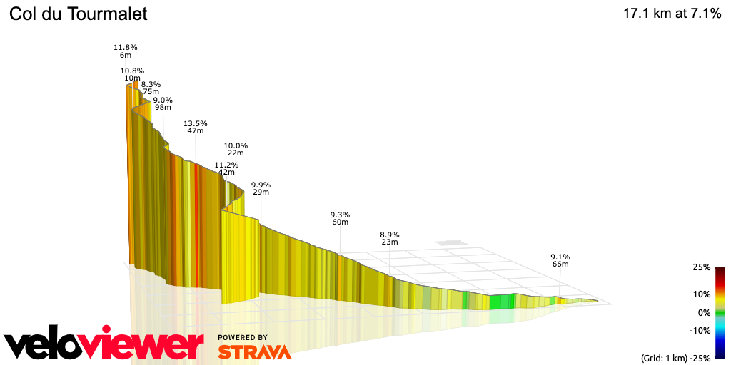 3D Elevation profile image for Col du Tourmalet
