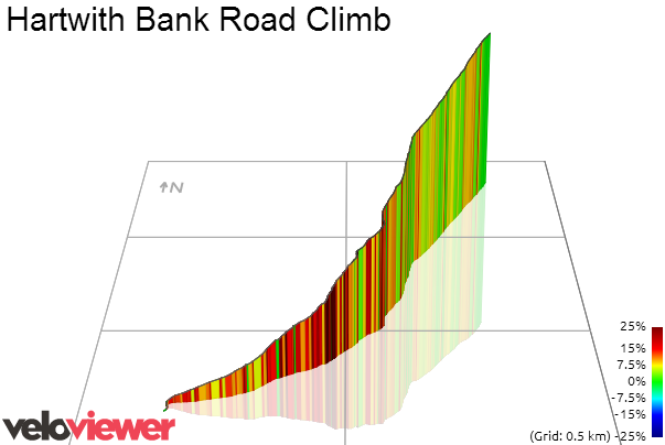 3D Elevation profile image for Hartwith Bank Road Climb