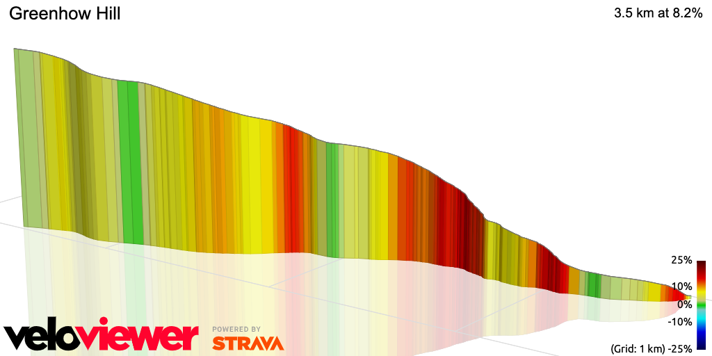 3D Elevation profile image for Greenhow Hill