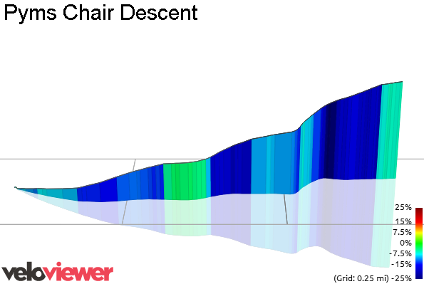 3D Elevation profile image for Pyms Chair Descent