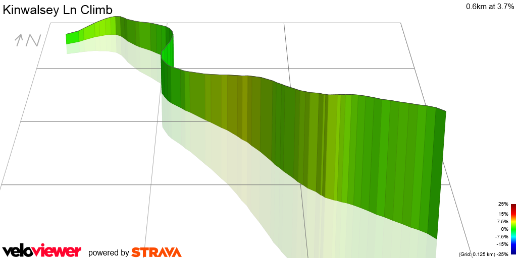 3D Elevation profile image for Kinwalsey Ln Climb