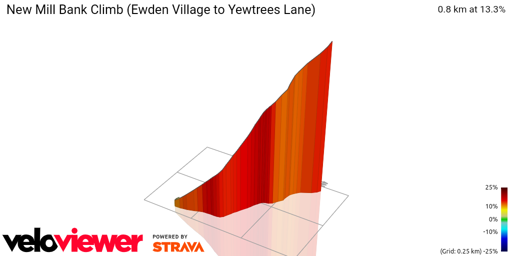 3D Elevation profile image for New Mill Bank Climb (Ewden Village to Yewtrees Lane)