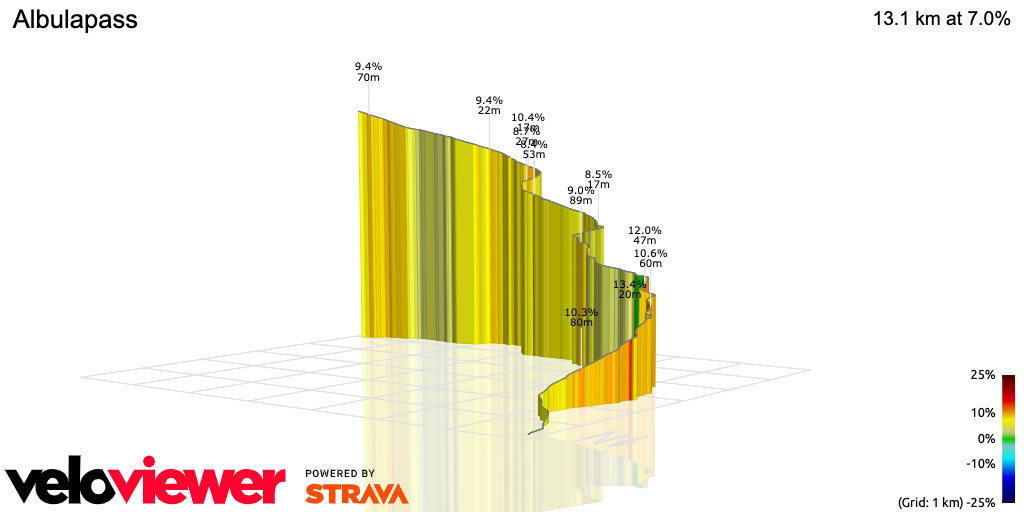 3D Elevation profile image for Albulapass