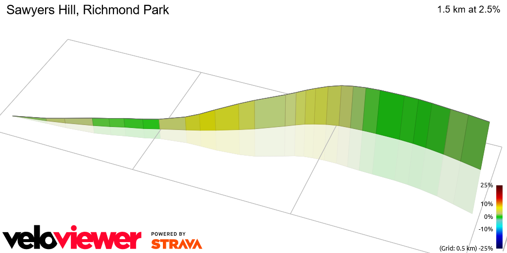 3D Elevation profile image for Sawyers Hill, Richmond Park