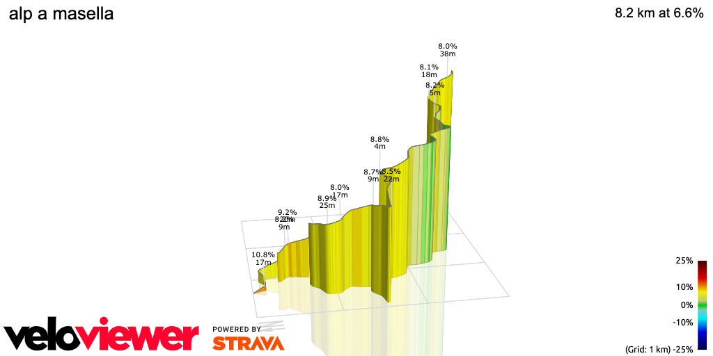 3D Elevation profile image for alp a masella