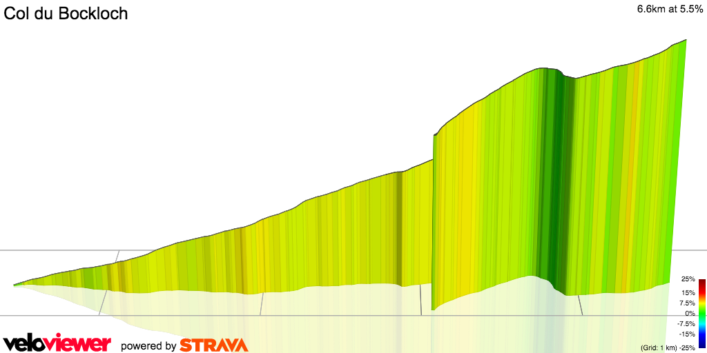 3D Elevation profile image for Col du Bockloch
