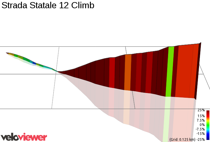 3D Elevation profile image for Strada Statale 12 Climb