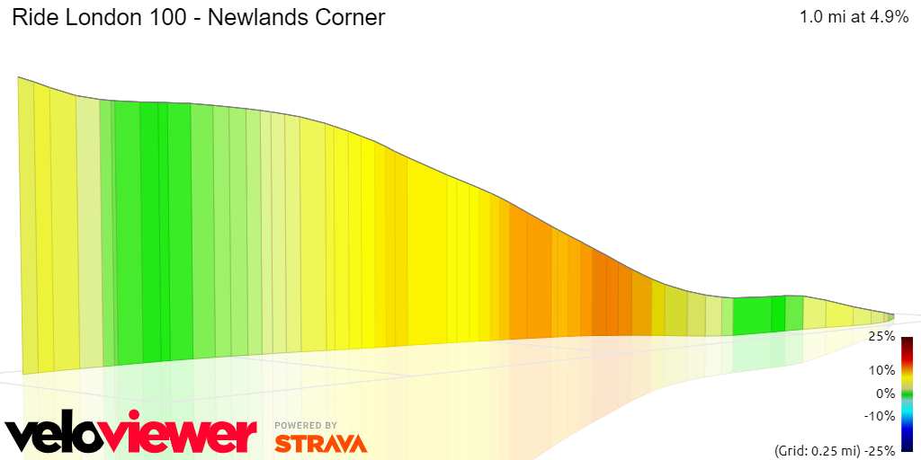 3D Elevation profile image for Ride London 100 - Newlands Corner  