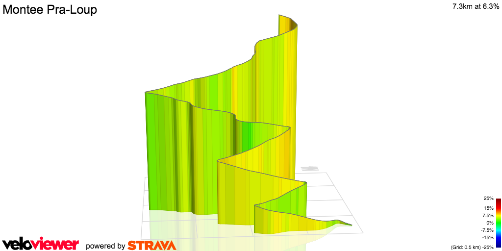 3D Elevation profile image for Montee Pra-Loup