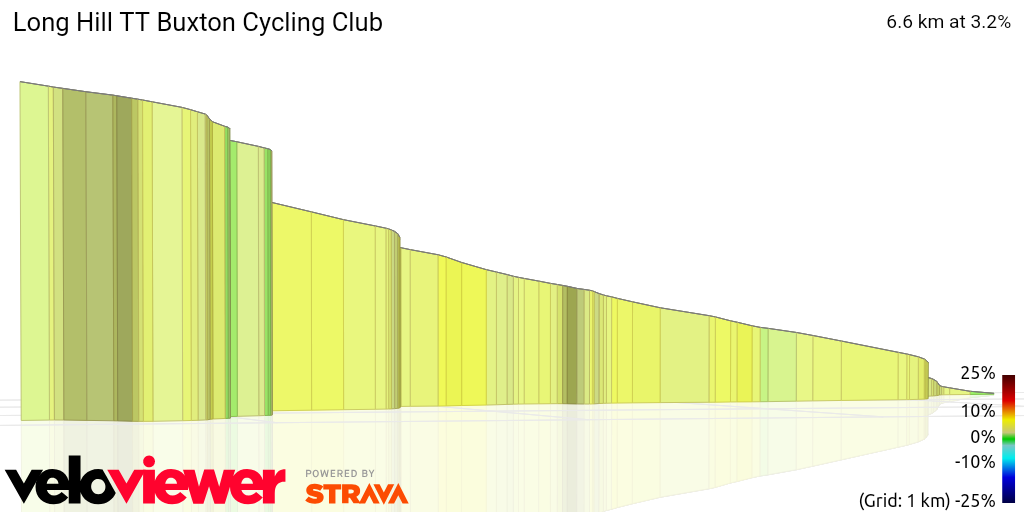 3D Elevation profile image for Long Hill TT Buxton Cycling Club