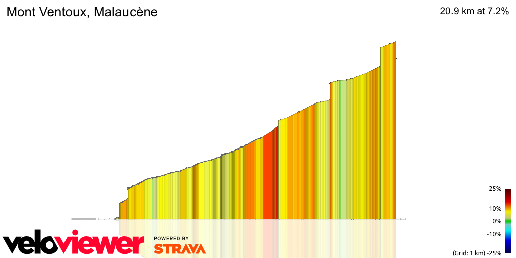 3D Elevation profile image for Mont Ventoux, Malaucène
