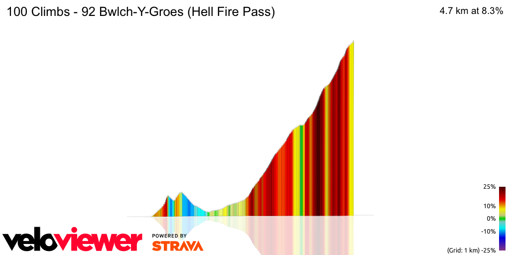 3D Elevation profile image for 100 Climbs - 92 Bwlch-Y-Groes (Hell Fire Pass)
