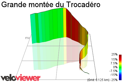 3D Elevation profile image for Grande montée du Trocadéro