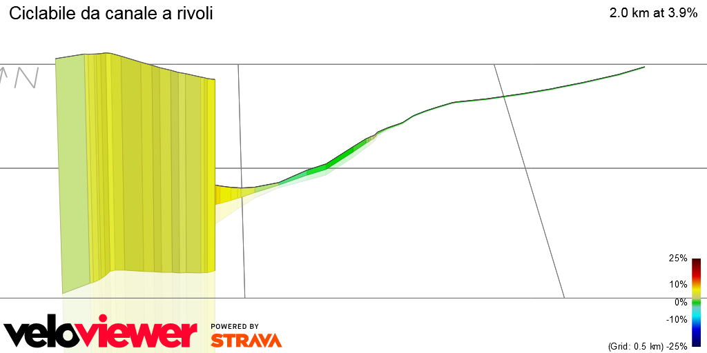 3D Elevation profile image for Ciclabile da canale a rivoli