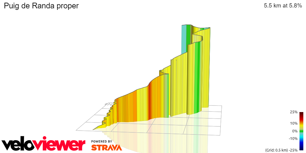 3D Elevation profile image for Puig de Randa proper