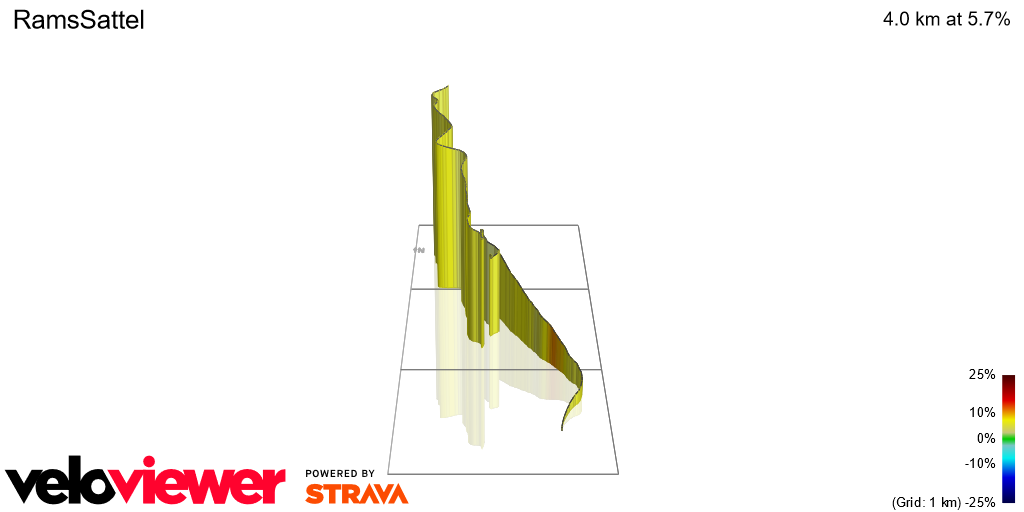 3D Elevation profile image for RamsSattel
