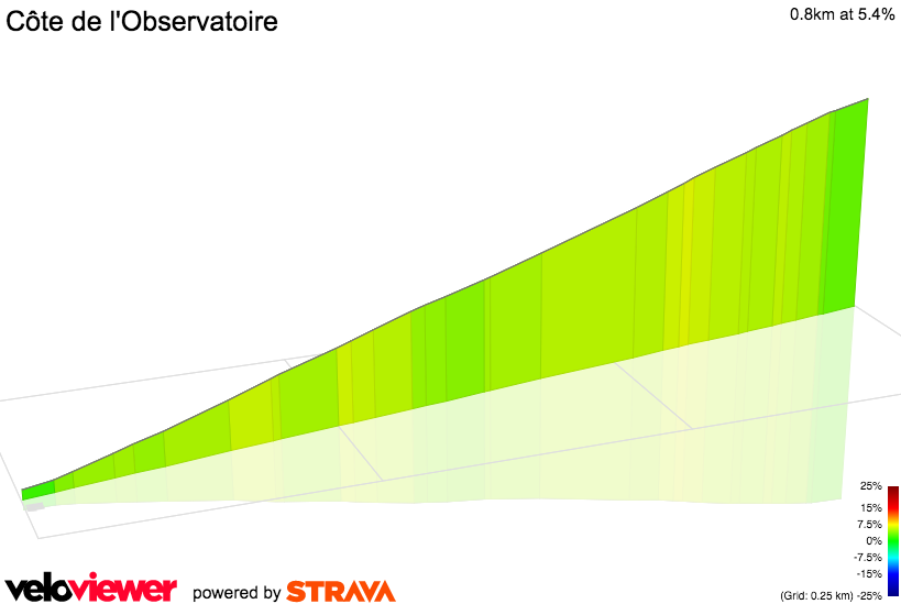 3D Elevation profile image for Côte de l'Observatoire