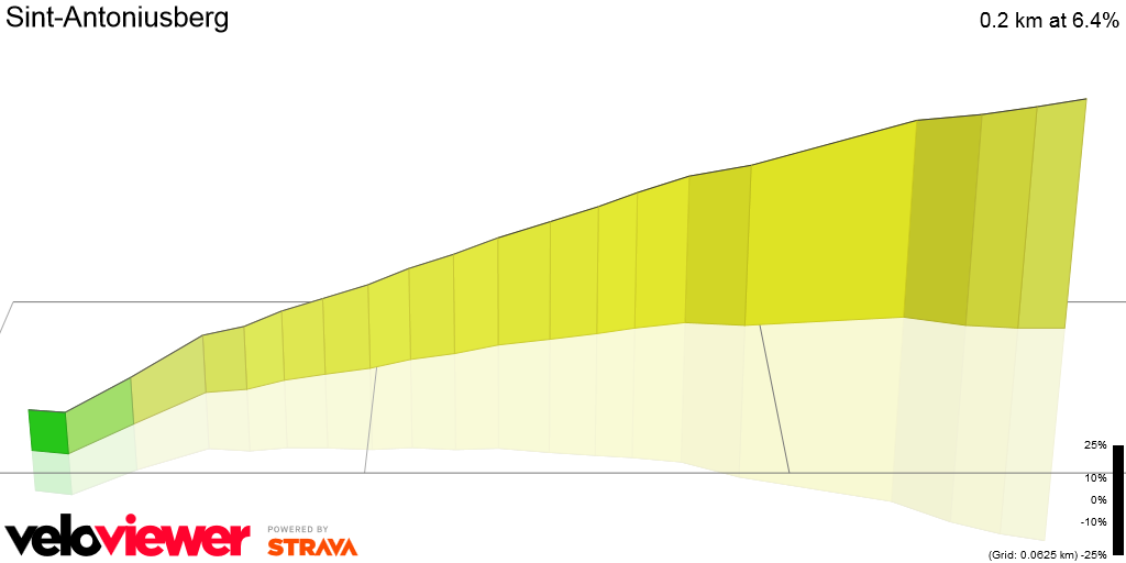 3D Elevation profile image for Sint-Antoniusberg