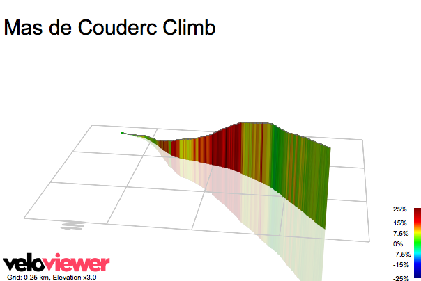 3D Elevation profile image for Mas de Couderc Climb