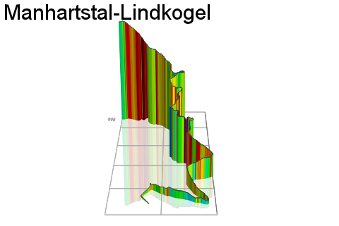 3D Elevation profile image for Manhartstal-Lindkogel