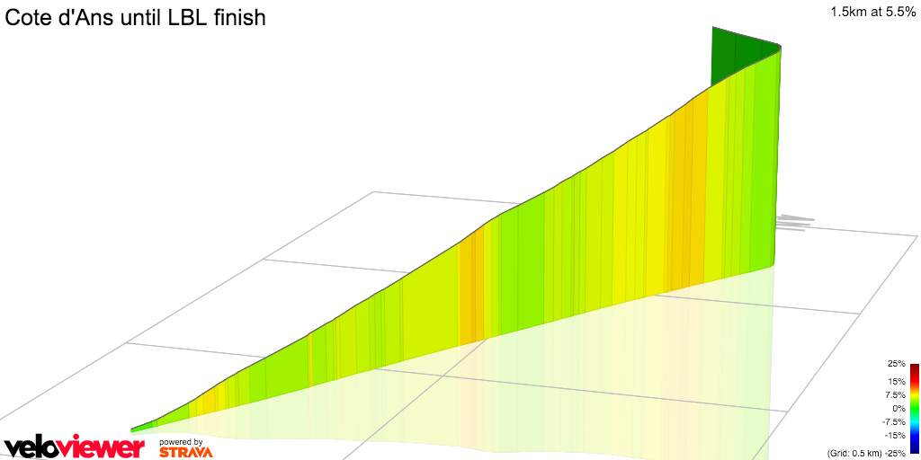 3D Elevation profile image for Cote d'Ans until LBL finish