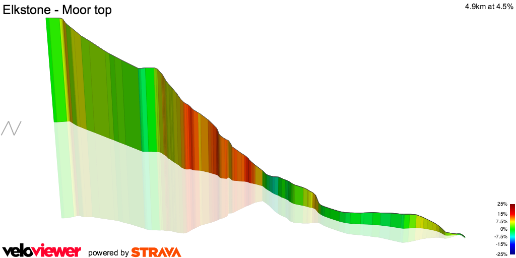 3D Elevation profile image for Elkstone - Moor top