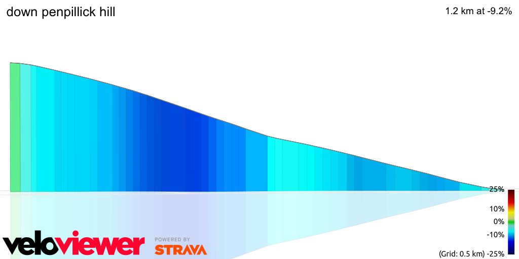 3D Elevation profile image for down penpillick hill